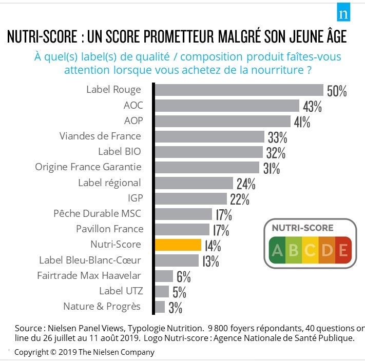 img-nutriscore